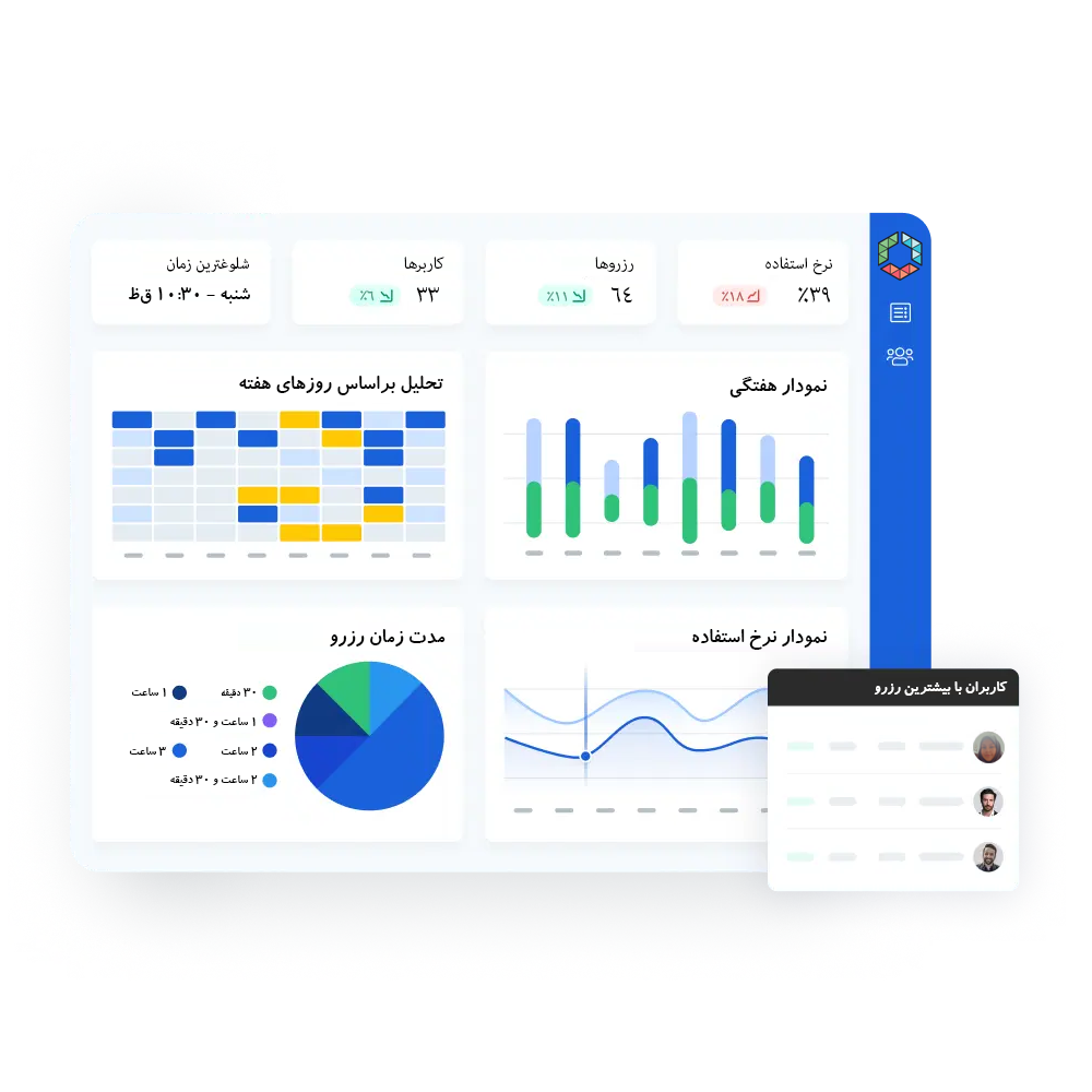 نقشه فضای کار اشتراکی
