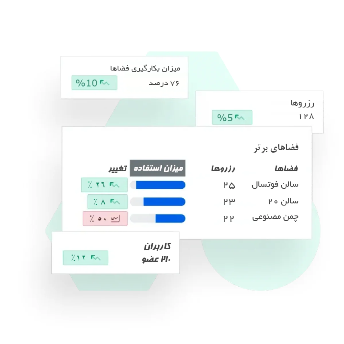 استفاده حداکثری از ظرفیت فضاها
