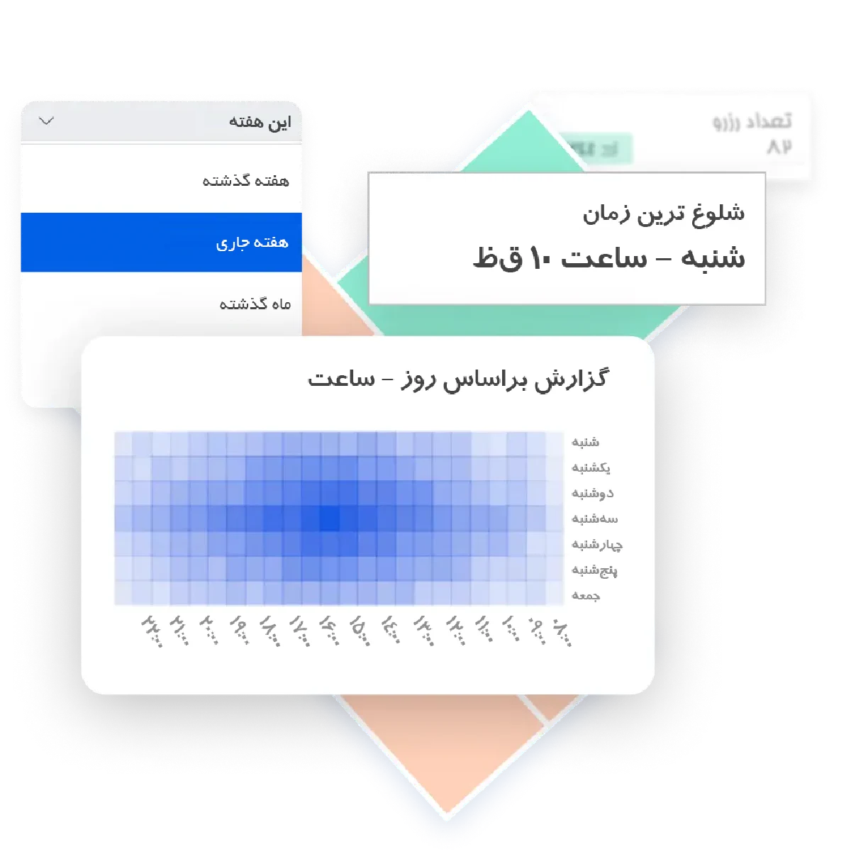 مدیریت بهتر فضاها با بینشهای مبتنی بر داده