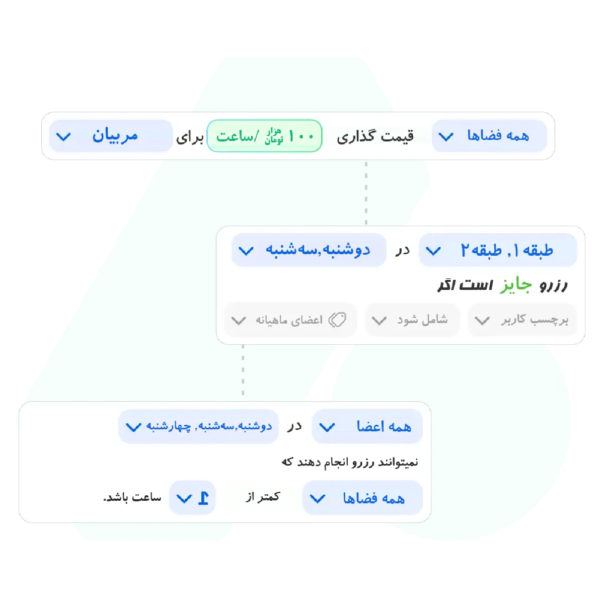 شرایط و قوانین رزرو منعطف برای مدیریت بهتر رزروها