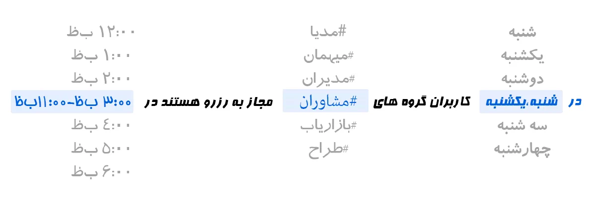 شرایط و قوانین رزرو منعطف برای مدیریت بهتر رزروها