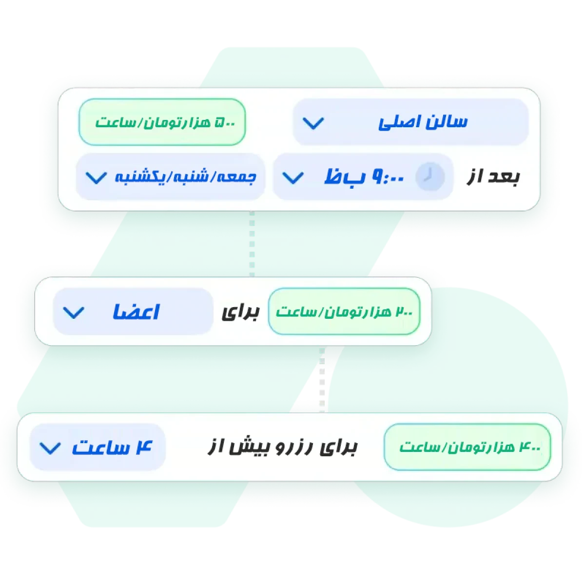 قوانین هوشمند قیمت‌گذاری برای افزایش درآمد
